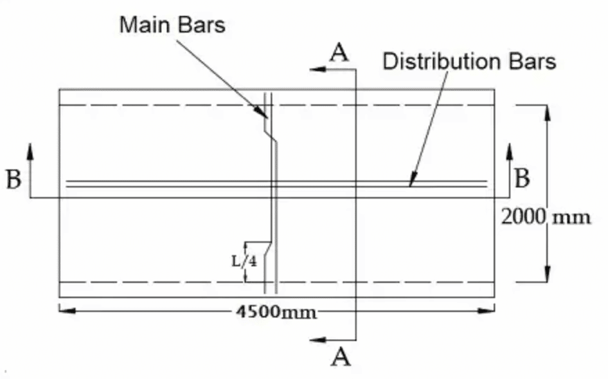 difference between one way slab and two way slab
