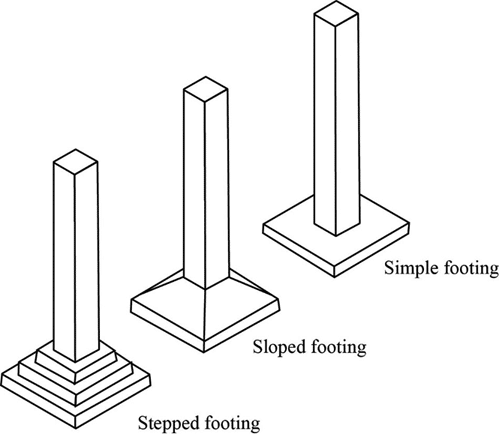 types of footings