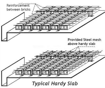 types of slab