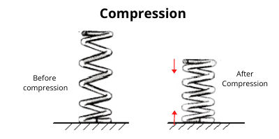 difference between tension and compression