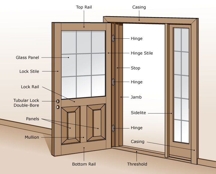 What are the Components of a Door Jamb?