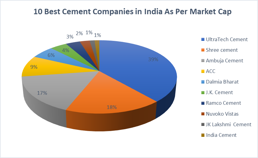 Future Outlook and Emerging Trends in Portland Pozzolana Cement (PPC)