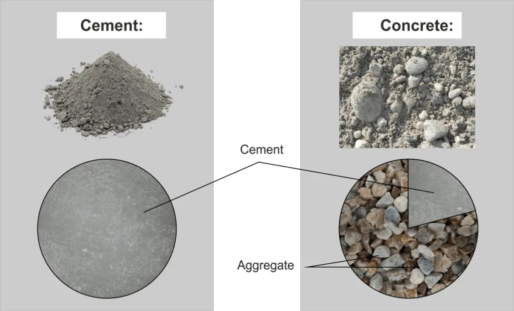 Key Differences between Cement and Concrete